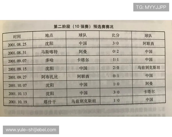 世界杯预选赛积分榜500体育为你提供最权威的排名信息和比赛结果分析