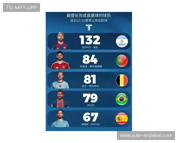 梅西在卡塔尔世界杯的进球数详细统计与比赛表现分析