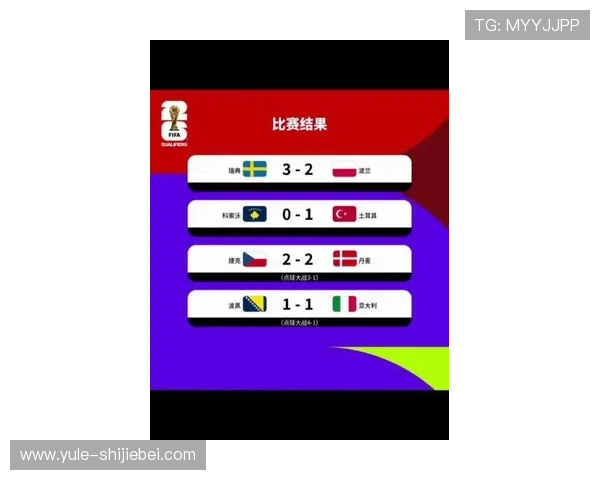 欧洲区世界杯预选赛分组结果公布，哪些球队有望提前锁定出线资格