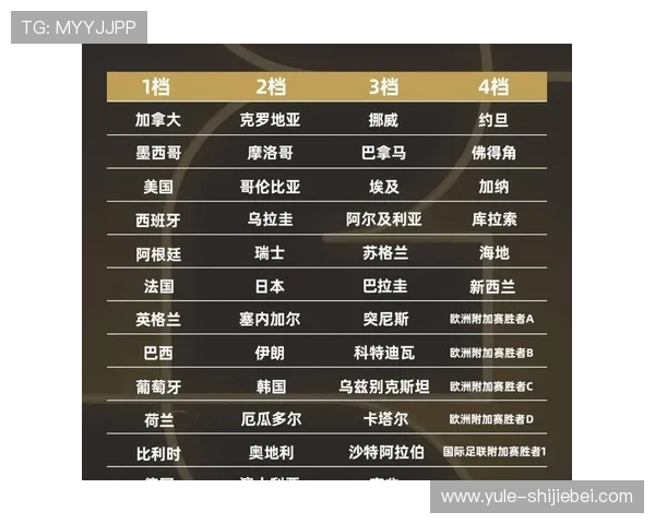 2026年世界杯决赛圈赛程公布，重点比赛时间及赛程安排全攻略