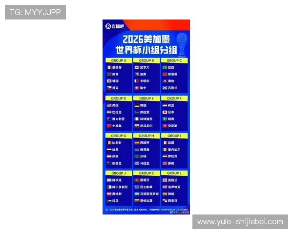 2026年美加墨世界杯48强分组详细解析及最新分组情况介绍